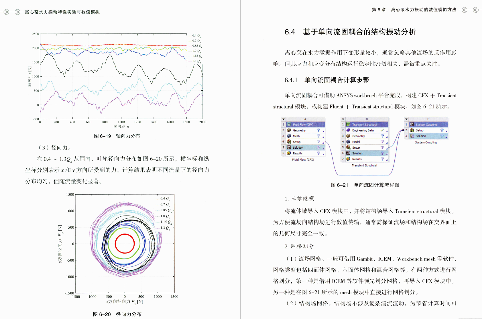 《离心泵水力振动特性实验与数值模拟》书籍推荐